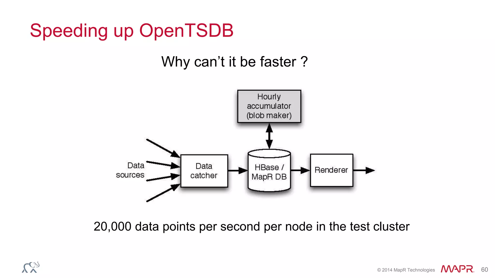 © 2014 MapR Technologies 60
Speeding up OpenTSDB
20,000 data points per second per node in the test cluster
Why can’t it be faster ?
 