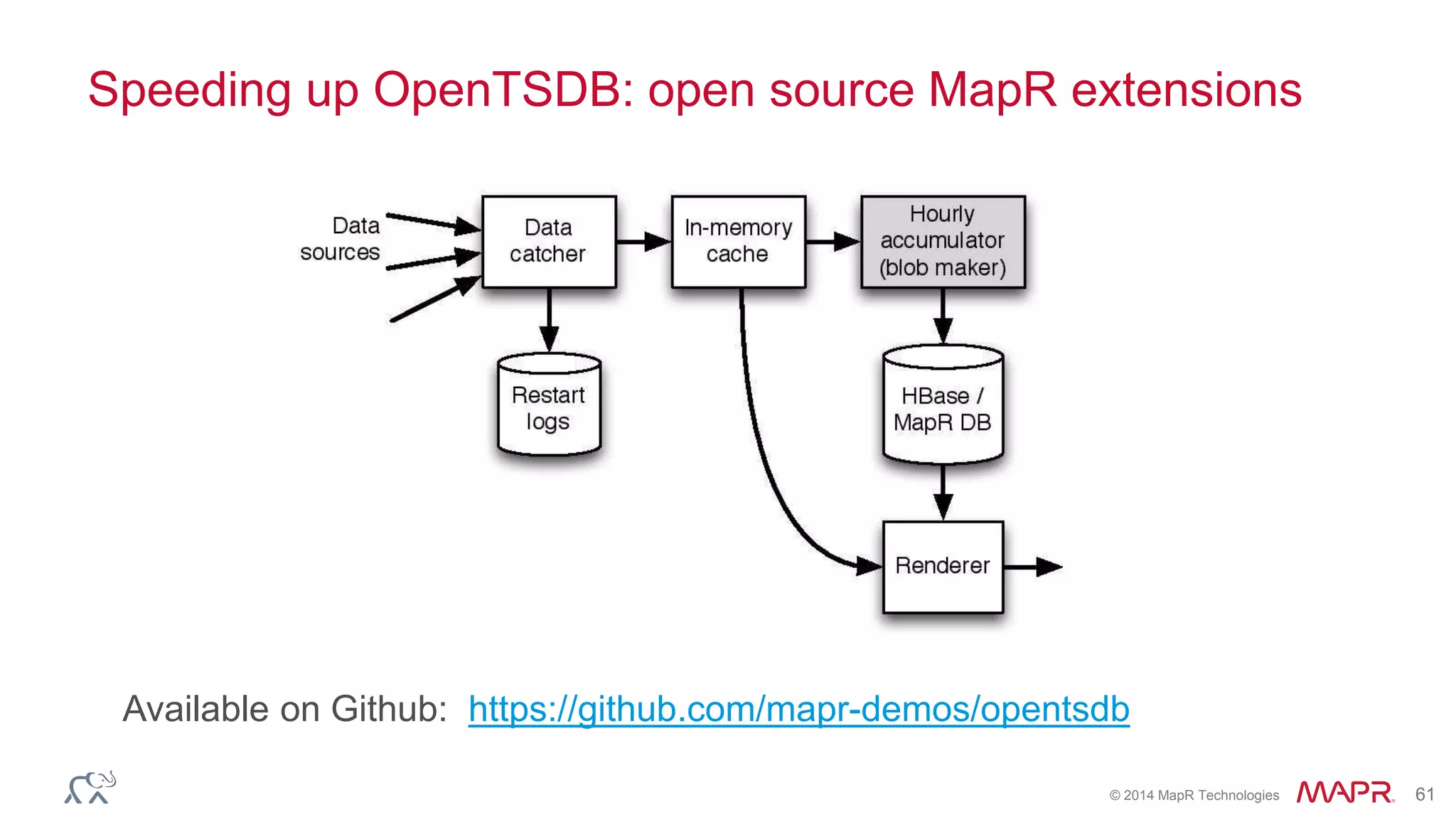 © 2014 MapR Technologies 61
Speeding up OpenTSDB: open source MapR extensions
Available on Github: https://github.com/mapr-demos/opentsdb
 