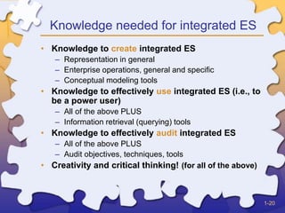 Enterprise Information Systems ppt ch01.ppt