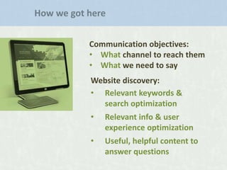 How we got here
Communication objectives:
• What channel to reach them
• What we need to say
Website discovery:
• Relevant keywords &
search optimization
•

Relevant info & user
experience optimization

•

Useful, helpful content to
answer questions

 