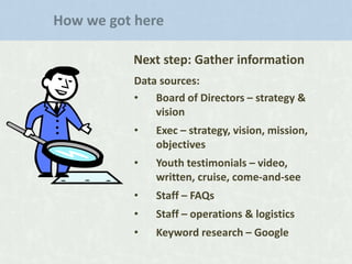 How we got here
Next step: Gather information
Data sources:
•
Board of Directors – strategy &
vision
•

Exec – strategy, vision, mission,
objectives

•

Youth testimonials – video,
written, cruise, come-and-see

•

Staff – FAQs

•

Staff – operations & logistics

•

Keyword research – Google

 