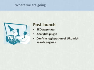 Where we are going

Post launch
• SEO page tags
• Analytics plugin
• Confirm registration of URL with
search engines

 