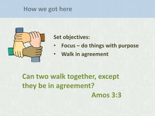 How we got here

Set objectives:
• Focus – do things with purpose
• Walk in agreement

Can two walk together, except
they be in agreement?
Amos 3:3

 