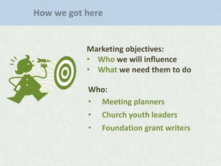 How we got here

Marketing objectives:
• Who we will influence
• What we need them to do
Who:
• Meeting planners

•

Church youth leaders

•

Foundation grant writers

 