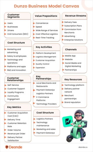 Dunzo Business Model and Revenue Model.pdf