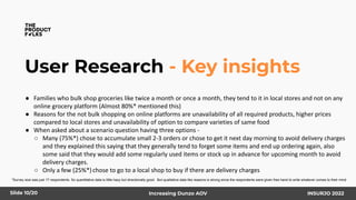 User Research - Key insights
Slide 10/20 Increasing Dunzo AOV INSURJO 2022
● Families who bulk shop groceries like twice a month or once a month, they tend to it in local stores and not on any
online grocery platform (Almost 80%* mentioned this)
● Reasons for the not bulk shopping on online platforms are unavailability of all required products, higher prices
compared to local stores and unavailability of option to compare varieties of same food
● When asked about a scenario question having three options -
○ Many (75%*) chose to accumulate small 2-3 orders or chose to get it next day morning to avoid delivery charges
and they explained this saying that they generally tend to forget some items and end up ordering again, also
some said that they would add some regularly used items or stock up in advance for upcoming month to avoid
delivery charges.
○ Only a few (25%*)chose to go to a local shop to buy if there are delivery charges
*Survey size was just 17 respondents. So quantitative data is little hazy but directionally good. But qualitative data like reasons is strong since the respondents were given free hand to write whatever comes to their mind
 