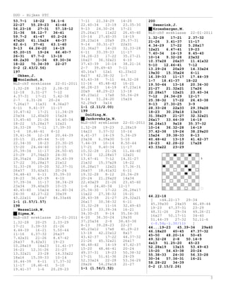 DUO - Hijken DTC
53.7-1    18-22    54.1-6       7-11    21.34-29   14-20       200
22-27    55.29-23    41-46      22.40-34    13-18   23.35-30     Zweerink,J.
56.23-18    27-31    57.18-12   9-13    24.30-24   17-21         Kroesbergen,M.
31-36    58.12-7    36-41       25.26x17    11x22   26.45-40   NLD-chT ereklasse 22-01-2011
59.7-2    41-47    60.2-24      10-14    27.40-35   14-19      1.32-28    17-21   2.37-32
47x20    61.15x24    46-37      28.23x14    20x9   29.37-31    21-26    3.41-37   11-17
62.6-1    37-41    63.1-40      9-14    30.31-27   22x31       4.34-29    17-22   5.28x17
9-13    64.24-20    14-19       31.36x27    14-20   32.33-28   12x21    6.47-41   19-23
65.20-15    19-24    66.40-7    6-11    33.39-33   11-17       7.40-34    14-19   8.45-40
26-31    67.7-2    13-18        34.28-23    17-22   35.27-21   10-14    9.32-28   23x32
68.2x30    31-36    69.30-34    16x27    36.32x21   4-10       10.37x28    26x37   11.41x32
18-22    70.34-39    22-27      37.43-39    10-14   38.21-16   5-10    12.46-41   7-12
0-2 (2.43/2.56)                 2-7   39.49-43    7-11         13.29-24    20x29   14.33x24
197                             40.16x7    12x1   41.23x12     19x30    15.35x24   6-11
  Okken,J.                      8x17    42.38-32   1-7         16.39-33    11-17   17.44-39
  Woolschot,B.                  43.43-38    7-11   44.32-28    1-7   18.41-37    18-22
NLD-chT ereklasse 22-01-2011    11-16    45.48-42   16-21      19.50-44    13-18   20.34-30
1.32-28    18-23    2.38-32     46.28-23    14-19   47.23x14   21-27    21.32x21   17x26
12-18    3.31-27    7-12        20x9    48.29-23   13-18       22.28x17    12x21   23.40-34
4.37-31    17-21    5.42-38     49.23x12    17x8   50.34-29    7-12    24.34-29   12-17
2-7    6.31-26    20-24         9-14    51.24-20   15x24       25.38-32    17-22   26.43-38
7.26x17    11x31    8.36x27     52.29x9    3x14                9-13    27.30-25   3-9
6-11    9.41-37    11-17        1-1 (2.11/2.00)                28.33-28    22x33   29.39x28
10.47-42    17-21    11.34-29   199                            18-23    30.29x18   13x33
23x34    12.40x20    15x24        Dolfing,M.                   31.38x29    21-27   32.32x21
13.45-40    21-26    14.40-34     Jankovskaja,N.               26x17    33.44-39   14-19
18-22    15.28x17    12x21      NLD-chT ereklasse 22-01-2011   34.24x13    9x18   35.37-32
16.33-28    7-11    17.39-33    1.32-28    19-23   2.28x19     10-14    36.32-28   14-19
1-6    18.46-41    8-12         14x23    3.37-32   10-14       37.42-38    19-24   38.29x20
19.41-36    12-18    20.44-39   4.41-37    14-19   5.34-29     15x24    39.38-33   8-13
10-15    21.49-44    5-10       23x34    6.39x30   5-10        40.48-42    13-19   41.42-37
22.34-30    18-23    23.30-25   7.44-39    10-14   8.50-44     18-23    42.28-22   17x28
15-20    24.44-40    10-15      17-21    9.40-34   11-17       43.33x22    23-29
25.39-34    11-17    26.50-45   10.32-28    21-26   11.44-40
23-29    27.34x23    24-30      17-22    12.28x17   12x21
28.35x24    20x18    29.43-39   13.47-41    7-12   14.31-27                              1
17-22    30.28x17    21x12      21x32    15.37x28   18-22
31.33-28    15-20    32.37-31   16.28x17    12x21   17.36-31
26x37    33.42x31    20-24      26x37    18.41x32   6-11
34.48-43    6-11    35.39-33    19.32-28    8-12   20.34-29
18-23    36.43-39    4-10       20-24    21.29x20   14x34
37.39-34    11-17    38.34-29   22.40x29    21-26   23.45-40
23x34    39.40x20    10-15      1-6   24.40-34    12-17
40.45-40    15x24    41.40-34   25.34-30    17-22   26.28x17
24-30    42.27-22    30x39      11x22    27.38-32   16-21
43.22x11    16x7    44.33x44    28.43-38    21-27   29.32x21   44.22-18
                                                                [    >44.22-17    29-34
1-1 (1.57/1.57)                 26x17    30.38-32   6-11
                                                                45.39x30    24x35    46.49-44
198                             31.32-28    11-16   32.49-43
                                                                19-23    47.37-31    23-29
  Wesselink,W.                  13-18    33.39-34   16-21
                                34.30-25    9-14   35.34-30     48.31-26    29-34    49.26-21
  Sipma,W.
                                4-10    36.30-24   19x30        16x27    50.17-11    34-40
NLD-chT ereklasse 22-01-2011
                                37.25x34    2-8   38.43-38      51.44-39    27-32    52.11-6
1.32-28    20-25    2.33-29                                     (-0.54;-1.30/11)     ]
17-21    3.39-33    21-26       8-13    39.28-23   22-27
                                40.23x12    17x8   41.29-23    44...19-23    45.39-34     29x40
4.44-39    16-21    5.50-44                                    46.18x20    40-45    47.37-32
11-16    6.37-32    26x37       13-18    42.23x12   8x17
                                43.42-37    17-22   44.37-32   45-50    48.20-14    50-45
7.42x31    21-26    8.47-42                                    49.32-28    2-8    50.14-9
26x37    9.42x31    19-23       21-26    45.32x21   26x17
                                46.48-42    14-19   47.42-37   4x13    51.25-20    45-23
10.28x19    14x23    11.41-37                                  52.28x19    13x15    53.49-43
16-21    12.31-26    21-27      15-20    48.46-41   20-24
                                49.37-31    19-23   50.38-32   15-20    54.43-38    20-24
13.32x21    23-28    14.33x22                                  55.38-33    24-30    56.33-28
18x16    15.39-33    10-14      17-21    51.41-36   24-29
                                52.33x24    22-28   53.34-29   30-34    57.36-31    16-21
16.44-39    6-11    17.37-32                                   58.28-22    34-39
11-17    18.46-41    5-10       28x26    54.29x18   21-27
                                1-1 (1.56/1.52)                0-2 (2.15/2.26)
19.41-37    1-6    20.29-23

                                                                                             3
 