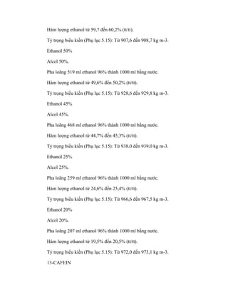 Hàm lượng ethanol từ 59,7 đến 60,2% (tt/tt). 
Tỷ trọng biểu kiến (Phụ lục 5.15): Từ 907,6 đến 908,7 kg m-3. 
Ethanol 50% 
Alcol 50%. 
Pha loãng 519 ml ethanol 96% thành 1000 ml bằng nước. 
Hàm lượng ethanol từ 49,6% đến 50,2% (tt/tt). 
Tỷ trọng biểu kiến (Phụ lục 5.15): Từ 928,6 đến 929,8 kg m-3. 
Ethanol 45% 
Alcol 45%. 
Pha loãng 468 ml ethanol 96% thành 1000 ml bằng nước. 
Hàm lượng ethanol từ 44,7% đến 45,3% (tt/tt). 
Tỷ trọng biểu kiến (Phụ lục 5.15): Từ 938,0 đến 939,0 kg m-3. 
Ethanol 25% 
Alcol 25%. 
Pha loãng 259 ml ethanol 96% thành 1000 ml bằng nước. 
Hàm lượng ethanol từ 24,6% đến 25,4% (tt/tt). 
Tỷ trọng biểu kiến (Phụ lục 5.15): Từ 966,6 đến 967,5 kg m-3. 
Ethanol 20% 
Alcol 20%. 
Pha loãng 207 ml ethanol 96% thành 1000 ml bằng nước. 
Hàm lượng ethanol từ 19,5% đến 20,5% (tt/tt). 
Tỷ trọng biểu kiến (Phụ lục 5.15): Từ 972,0 đến 973,1 kg m-3. 
13-CAFEIN 
 