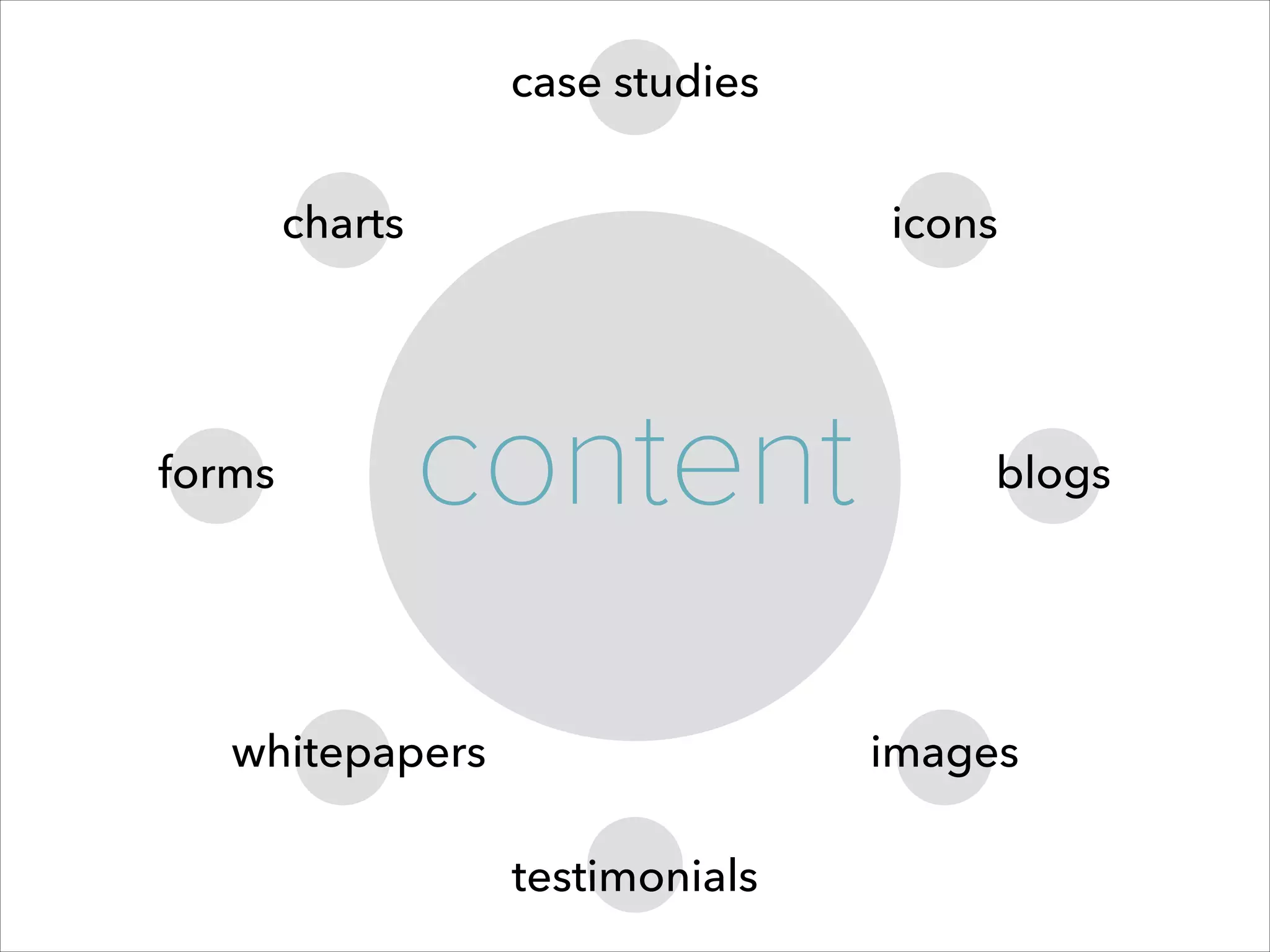 content
images
icons
blogsforms
whitepapers
case studies
testimonials
charts
 