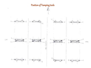 Position of Tamping tools
 