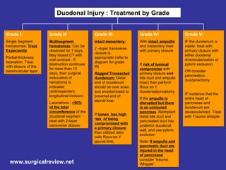 Duodenal Injury : Treatment by Grade Grade I: Single Segment hematomas:  Treat Expectantly Partial-thickness laceration: Treat with closure of the seromuscular layer Grade II: Multisegment hematomas : Can be observed for 7 days. May repeat CT with oral contrast . If obstruction continues for more than 10 days, then surgical evacuation of hematoma is indicated (antimesenteric longitudinal incision) Lacerations :  <50% of the total circumference  of the duodenal segment treat with 2-layer transverse closure Grade III: Intact mesentery:   2 –layer transverse closure is appropriate (refer to diagram for grade III) Ragged  Transected duodenum:  Distal end of duodenum should be over sown and anastomosed to proximal end of jejunal loop. If  lumen  has high risk  of being compromised with a primary closure  then utilized retro colic Roux-en-Y jejunal limb.  Grade IV: With  intact ampullla  and mesentery treat with primary closure If  risk of luminal compromise  with primary closure  and  bile duct and ampulla intact then perform Roux en Y duodenojejunostomy If the  ampulla is disrupted but there is an uninjured pancreas . Reimplant distal bile duct and pancreated duct into posterior duodenal wall, and use pyloric exclusion  Note:  If ampulla and pancreatic duct are injured in the head of pancrease  consider “trauma Whipple” Grade V: IF the duodenum is viable: treat with primary closure with either duodenal diverticularization or pyloric exclusion. OR consider pancreatico-duodenectomy IF evidence that the entire head of pancrease and duodenum are devascularized. Treat with Trauma whipple www.surgicalreview.net 