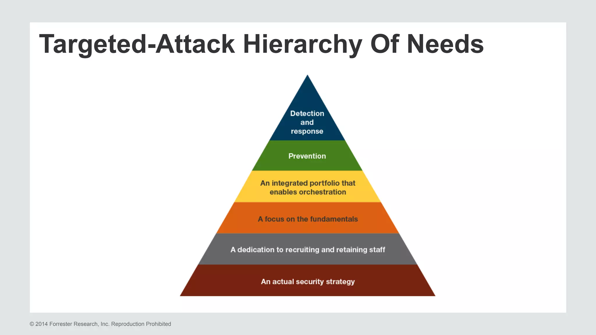 Targeted-Attack Hierarchy Of Needs 
© 2014 Forrester Research, Inc. Reproduction Prohibited 
 