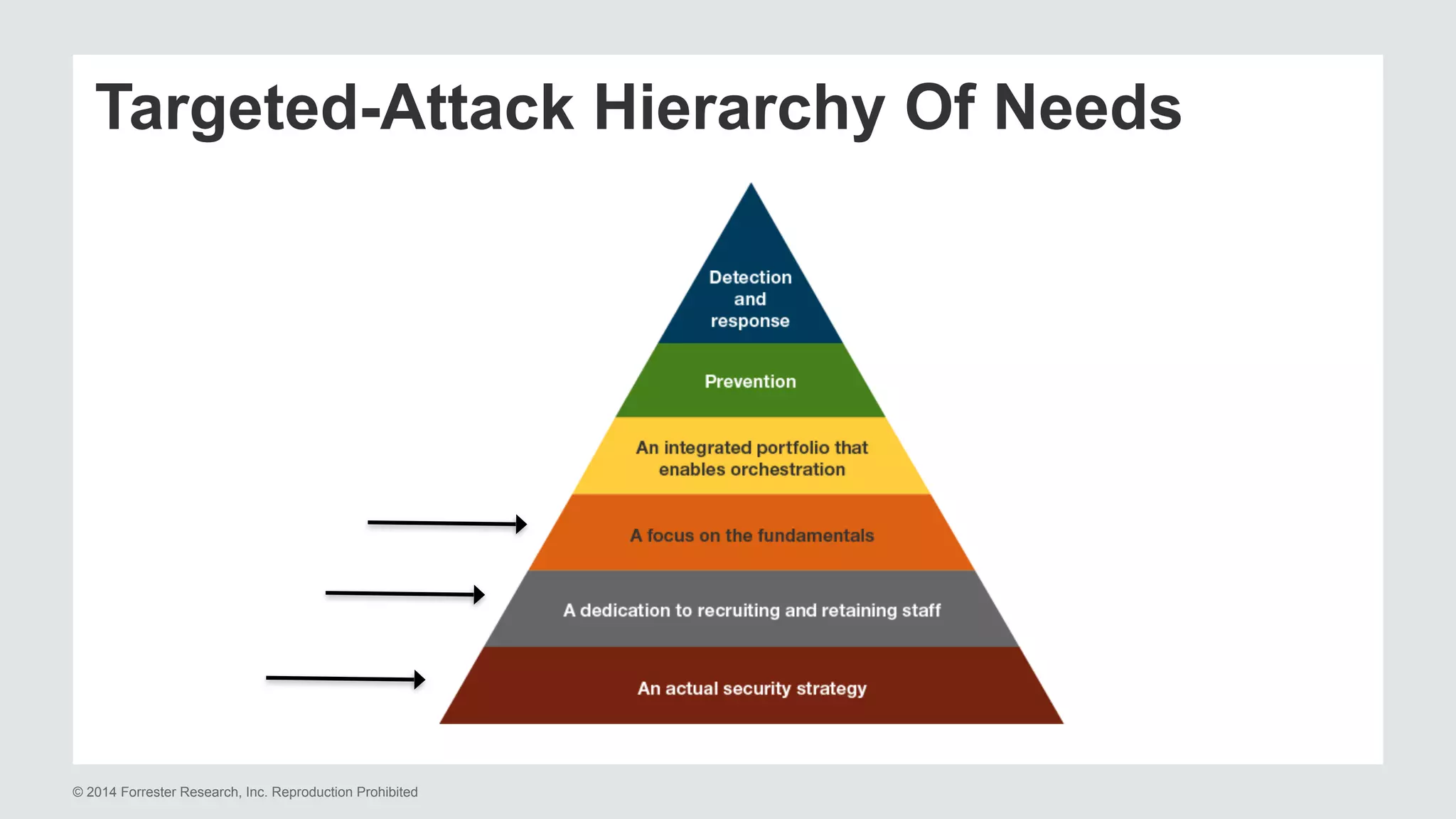 Targeted-Attack Hierarchy Of Needs 
© 2014 Forrester Research, Inc. Reproduction Prohibited 
 