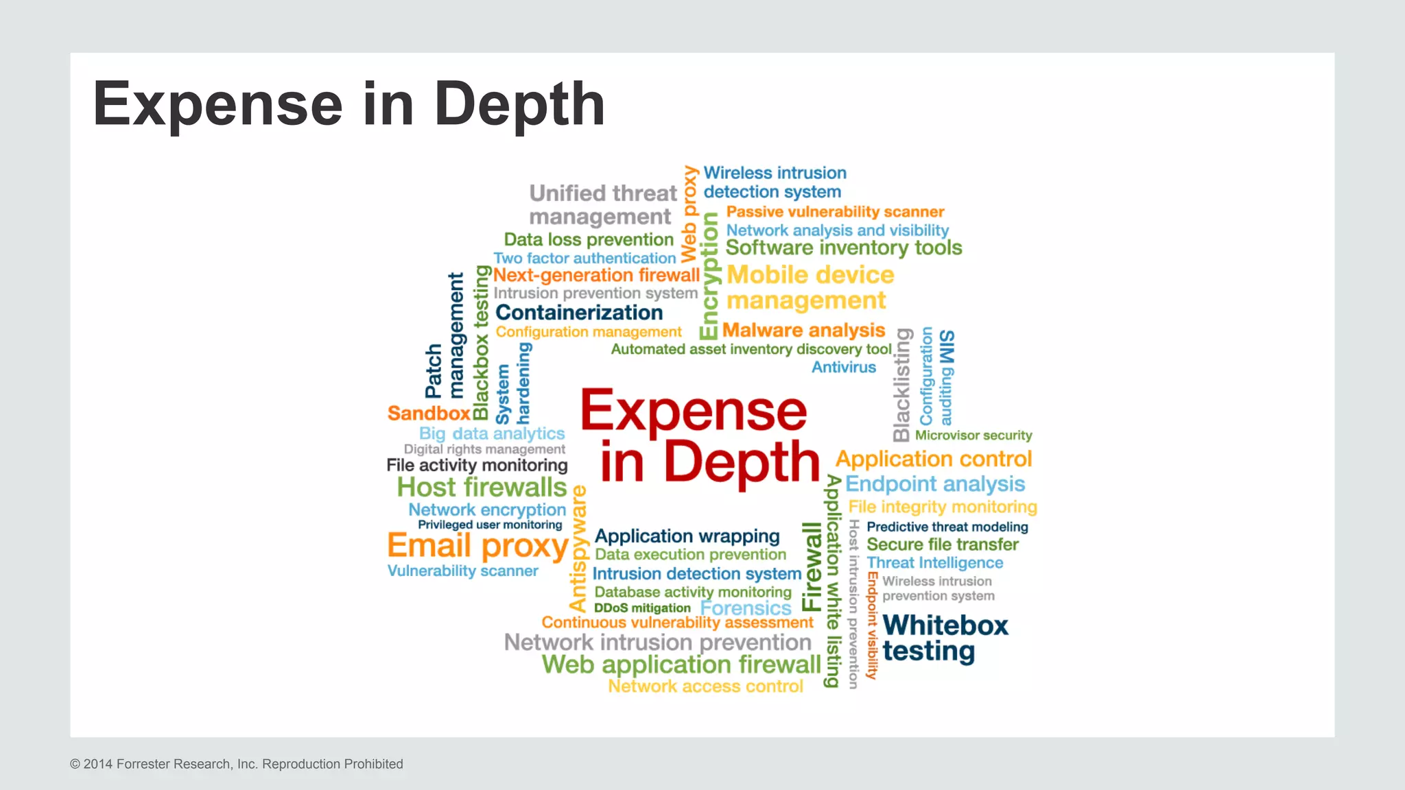 Expense in Depth 
© 2014 Forrester Research, Inc. Reproduction Prohibited 
 