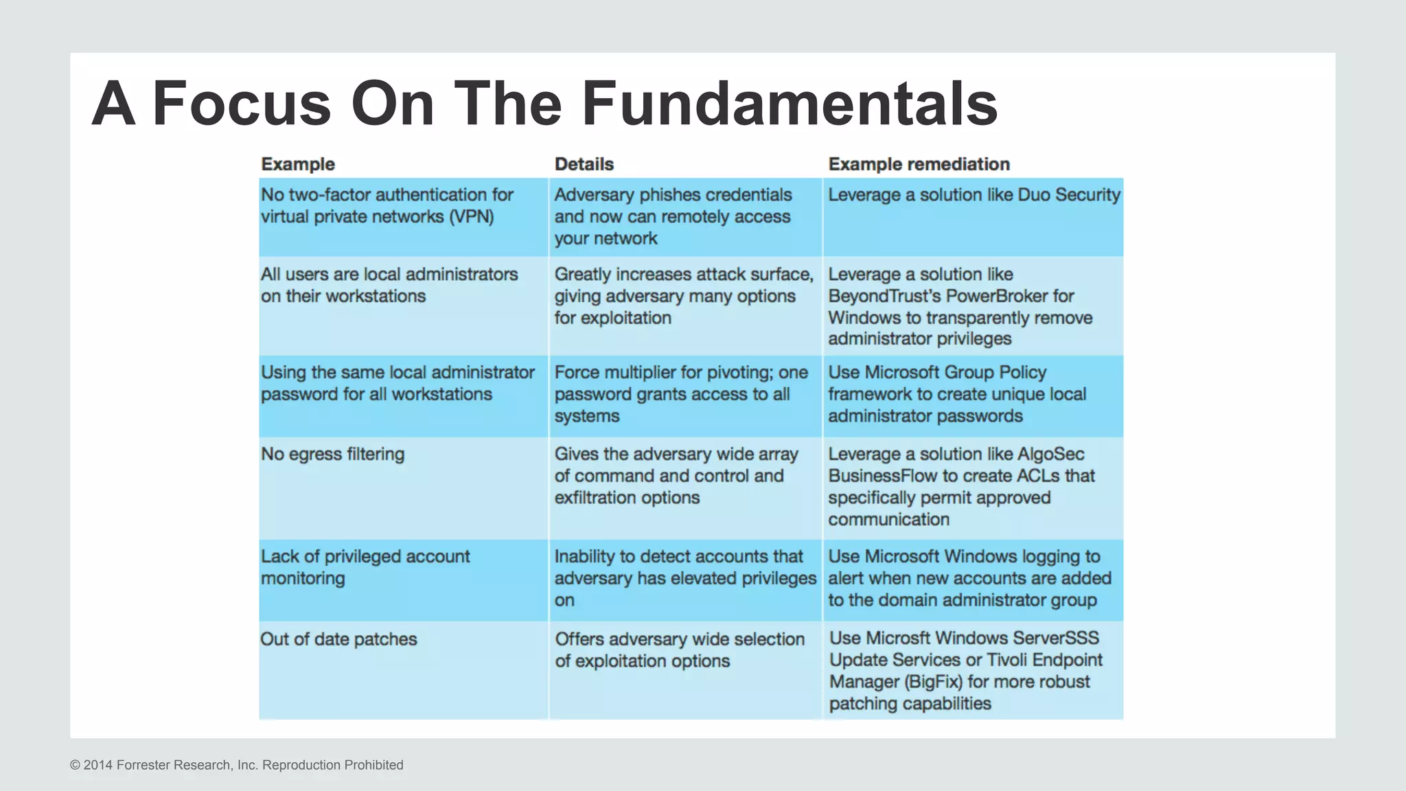 A Focus On The Fundamentals 
© 2014 Forrester Research, Inc. Reproduction Prohibited 
 