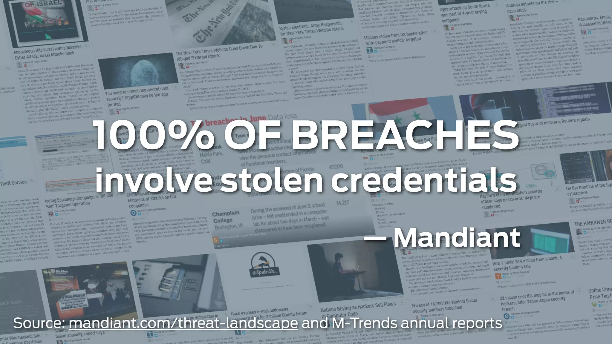 100% OF BREACHES 
involve stolen credentials 
— Mandiant 
Source: mandiant.com/threat-landscape and M-Trends annual reports 
 