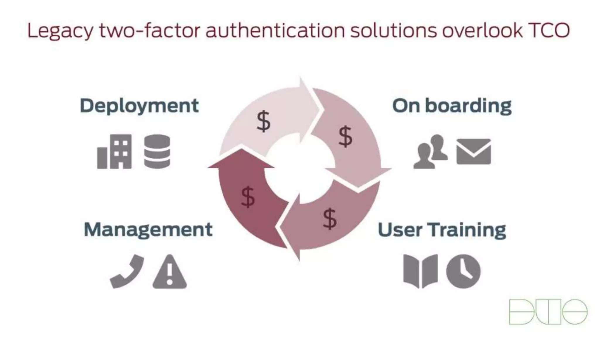 Grey Heller, Proprietary and Confidential
Powerful Logging
n  Gathers a complete picture of access
¨  Userid / IP Address / Result / Browser / Date / Time
¨  Login Page / Portal Content / PeopleSoft Page / iScript
¨  EMPLID / Search Criteria / Actions taken
n  Allows creation of targeted logs
¨  Failed login activity
¨  Activity for specific content
¨  Activity for types of users
¨  2-factor activity
 
