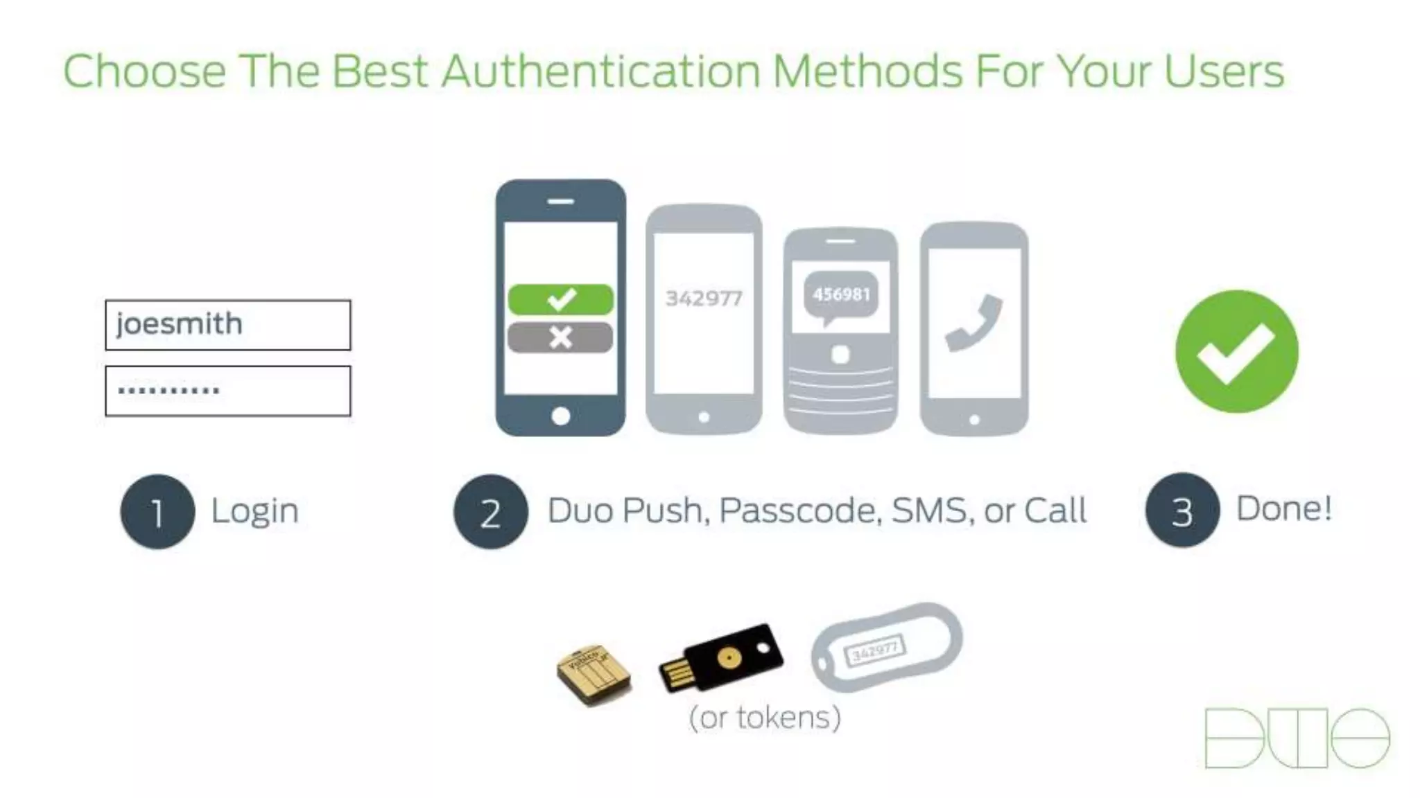 Easy To Use – Your Phone Is Your Key
‣ One-tap to authenticate
‣ Reduce 2FA interruptions
‣ Help users help themselves
‣ Support every phone (and token)
 