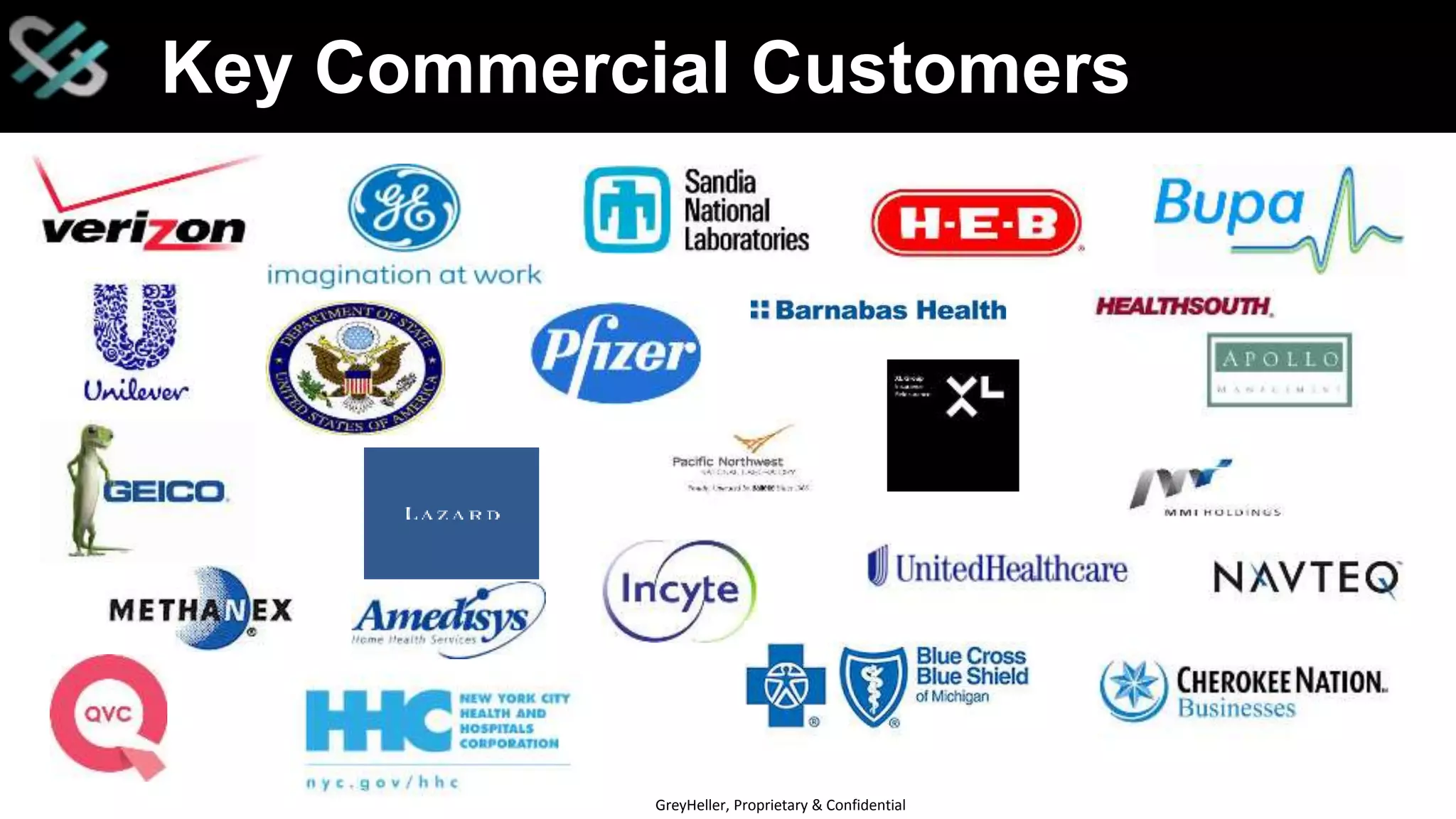 Key Commercial Customers
GreyHeller,	
  Proprietary	
  &	
  Conﬁden4al	
  
 