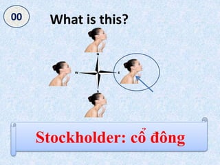 What is this?
Stockholder: cổ đông
050403020100
 