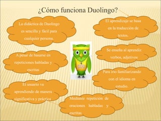 ¿Cómo funciona Duolingo? 
El aprendizaje se basa 
en la traducción de 
textos. 
Se enseña al aprendiz 
verbos, adjetivos 
Para irlo familiarizando 
con el idioma en 
estudio. 
Mediante repetición de 
oraciones habladas y 
escritas 
La didáctica de Duolingo 
es sencilla y fácil para 
cualquier persona. 
A pesar de basarse en 
repeticiones habladas y 
escritas 
El usuario va 
aprendiendo de manera 
significativa y práctica. 
 