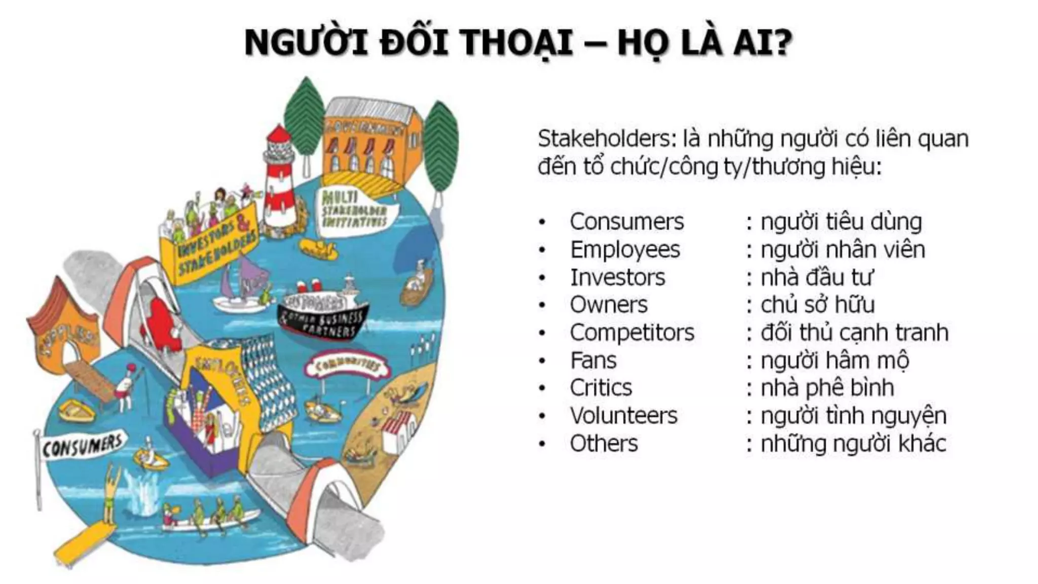 Social Media Introduction