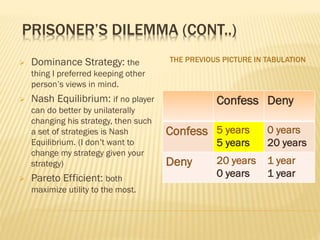 PRISONER’S DILEMMA (CONT..)
THE PREVIOUS PICTURE IN TABULATION Dominance Strategy: the
thing I preferred keeping other
person’s views in mind.
 Nash Equilibrium: if no player
can do better by unilaterally
changing his strategy, then such
a set of strategies is Nash
Equilibrium. (I don’t want to
change my strategy given your
strategy)
 Pareto Efficient: both
maximize utility to the most.
Confess Deny
Confess 5 years
5 years
0 years
20 years
Deny 20 years
0 years
1 year
1 year
 