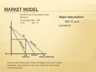 MARKET MODEL
 Major Assumption:
MC=0 and
constant
MC=0
a/2b COURNOT a/b
PERFECT COMPETITION
P
MONOPOLY
As MR is two times steeper than
Demand
In monopoly MC = MR
In PC MC = P
As firms don’t know each others strategy so they can’t create
monopoly and produces more than it with the same slope
that of monopoly
 