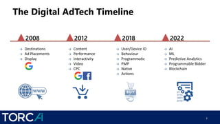 The Digital AdTech Timeline
3
→ Destinations
→ Ad Placements
→ Display
→ Content
→ Performance
→ Interactivity
→ Video
→ CPC
→ User/Device ID
→ Behaviour
→ Programmatic
→ PMP
→ Native
→ Actions
→ AI
→ ML
→ Predictive Analytics
→ Programmable Bidder
→ Blockchain
2008 2012 2018 2022
 