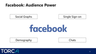 Facebook: Audience Power
12
Social Graphs Single Sign-on
Demography Chats
 