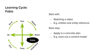 Reflect
U
nderstand
PlanD
o
it!
Fabio
Learning Cycle:
Fabio
Start with:
• Watching a video
• E.g. entities and entity reference
Next step:
• Apply in a concrete plan
• E.g. work out a content model
Feel
Think
WatchDo
 