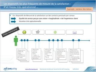 Les dispositifs les plus fréquents de mesure de la satisfaction :
d’un niveau très opérationnel …
                                                                                                        Exemple : secteur des telcos

     • Des dispositifs de Mesure de la satisfaction sur des contacts ponctuels par canaux
                 Qualité de service perçue sans vision « longitudinale » de l’expérience client
                 Vocation très opérationnelle




                         www.softcomputing.com   Reproduction interdite sans l’accord écrit de Soft Computing   22/01/2013         10
 