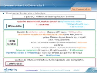 Comment arriver à 45000 variables ?
                                                                                                                Cas : Parcours telcos
● Répartition des données selon la thématique:
                        1 question, 1 modalité par case du parcours => 1 variable

              Questions de qualification, motifs du parcours et le parcours en lui-même
                                   ~ 150 variables                    ~ 3000 variables (97 cases
     3150 variables                                                        et 31 modalités )

                Question de satisfaction globale : 12 canaux et 97 cases : ~ 1200 variables
                 satisfaction et insatisfaction détaillées pour 6 canaux (Sites webs, Réseaux
                                                sociaux, Magasins, Centre d’appels, sms et email)
                                                       achat / renouvellement :
     40 000
                                  49 cases * (139 modalités de satisfaction + 150 modalités d’insatisfactions) ~ 14 000 variables
    variables                                                                assistance :
                                   48 cases * (61 modalités de satisfactions + 69 modalités d’insatisfactions) ~ 6 000 variables
             Raisons de changement : 16 raisons et 95 switchs possibles ~ 1 500 variables
   Importance accordée à 70 modalités par étape, puis par case, puis par détail de chaque
                                       case : ~ 14 000 variables

            Questions de NPS, Recommandations, Durée du parcours, Socio-démographie…
    1 000 variables

                         www.softcomputing.com   Reproduction interdite sans l’accord écrit de Soft Computing    22/01/2013             15
 