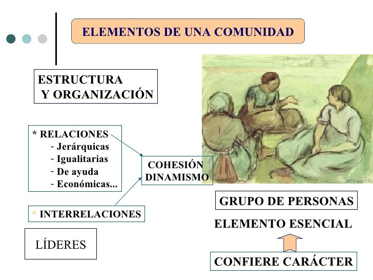 COMUNIDAD COMUNIDAD