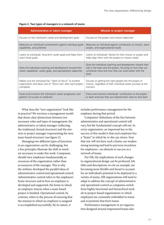 What does the “new organization” look like
in practice? We envision a management model
that draws clear distinctions between two
necessary roles and types of management: the
administrative or talent manager (reflecting
the traditional, formal structure) and the mis-
sion or project manager (representing the new,
team-based structure) (see figure 2).
Managing two different types of functions
in an organization can be challenging, but
a few principles illustrate the shift in mind-
set necessary to make this work. Companies
should view employees fundamentally as
resources of the organization rather than
as resources of the manager. This is why
the military developed the parallel ideas of
administrative control and operational control.
Administrative control refers to the employee’s
home structure and to how an employee is
developed and supported, the home to which
an employee returns when a team-based
project is finished. Operational control, by
contrast, refers to the process of ensuring that
the mission to which an employee is assigned
is accomplished successfully. By its nature, it
includes performance management for the
employee during that period.
Companies’ definitions of the line between
administrative and operational control will
vary, but the fundamental concept will not. In
every organization, an important key to the
success of this model is that each employee has
a “home” to which he or she can return. Fear
that one will not have such a home can weaken
strong teaming and lead to perverse incentives
for employees—an obstacle to success in a
network of teams.
For HR, the implications of such changes
to organizational design can be profound. Job
titles and descriptions, to cite an example, are
becoming more flexible and broad to account
for an individual’s potential to be deployed to a
variety of teams. HR organizations will need to
adapt to address the concept of administrative
and operational control as companies switch
from highly functional and hierarchical mod-
els to project-based organizations in which
employees are constantly embedded in teams
and ecosystems that form teams.
Performance management in an organiza-
tion designed around empowered teams also
Figure 2. Two types of managers in a network of teams
Administrative or talent manager Mission or project manager
Focuses on the individual’s career and development goals Focuses on the project and mission objectives
Measures an individual’s achievement against individual goals
capabilities, and potential
Measures an individual against contribution to mission, team,
project, and organizational results
Listens to individuals’ long-term career goals and helps them
reach those goals
Listens to individuals’ desires for that mission or project and
helps align them with the project or mission needs
Gives the individual coaching and development toward their
career capabilities, career goals, and specialization objectives
Gives the individual coaching and development toward their
role in the team and the project, focusing on how they can
contribute more and how they can work better with the
team
Makes sure the individual has “rights of return” to another
organization and takes care of “return trip” after each project
completes
Focuses on getting the right people into the project or
mission, regardless of their individual career journeys at the
moment
Tracks and monitors the individual’s career progression and
patterns of success or weakness
Tracks and monitors individuals’ contribution to the project
or team and how they can improve their value to that team
The new organization: Different by design
21
 