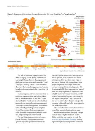 The role of employee engagement within
HR is changing as well. Today, we find Chief
Learning Officers who own the engagement
challenge and executives with titles like “Chief
Employee Listening Officer.” These new titles
show how the topic of engagement has become
broader and more embedded in everything HR
must do.
Many companies still conduct some form of
employee engagement survey. Indeed, 64 per-
cent of senior executives in this year’s Global
Human Capital Trends survey noted that their
companies survey employees on engagement.
Yet many traditional engagement models have
fallen behind, precluding a more complete
view of the problem. Instead, engagement
today demands understanding a highly inclu-
sive, empowering work environment.
For one thing, today’s workforce is more
diverse than ever. Companies must man-
age as many as five generations of workers,
dispersed global teams, and a heterogeneous
mix of genders, races, cultures, and sexual
orientations. They also have many types of
workers in the mix: full-time and part-time
people, employees working at home, and
workers employed by contract agencies. Yet
despite this highly diverse population, research
finds that only 11 percent of companies have
a highly inclusive work environment, and 47
percent have cultural barriers preventing the
use of part-time people. Only 4 percent of
our respondents believe they are very good at
engaging Millennials and other generations in
the work environment.2
This is insufficient in a workplace in which
everything seems to be changing at once.
Employee demands are changing. Today’s
workers place a higher premium on flex-
ibility, creativity, and purpose at work. The
structure of companies is changing, putting
a greater emphasis on empowered teams and
Global Human Capital Trends 2016
48
 