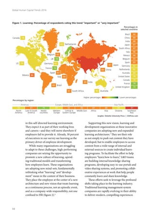 in this self-directed learning environment.
They expect it as part of their working lives
and careers—and they will move elsewhere if
employers fail to provide it. Already, 30 percent
of executives in our survey see learning as the
primary driver of employee development.
While many organizations are struggling
to adapt to these challenges, high-performing
companies are seizing the opportunity to
promote a new culture of learning, upend-
ing traditional models and transforming
how employees learn. These organizations
are adopting new mind-sets, fundamentally
rethinking what “learning” and “develop-
ment” mean in the context of their business.
They place the employee at the center of a new
architecture and new vision that treats learning
as a continuous process, not an episodic event,
and as a company-wide responsibility, not one
confined to HR (figure 2).4
Supporting this new vision, learning and
development organizations at these innovative
companies are adopting new and expanded
learning architectures.5
They see their role
as not simply to push out content they have
developed, but to enable employees to access
content from a wide range of internal and
external sources to create individual learn-
ing programs. To facilitate the effort to help
employees “learn how to learn,” L&D teams
are building internal knowledge-sharing
programs, developing easy-to-use portals and
video sharing systems, and promoting collab-
orative experiences at work that help people
constantly learn and share knowledge.
These efforts seek to leverage the profound
shifts taking place in the learning industry.
Traditional learning management system
companies are rapidly evolving in their ability
to deliver modern, compelling experiences
Global Human Capital Trends 2016
58
 