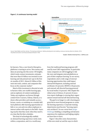 for learners. Now, a new breed of disruptive,
platforms is starting to arrive. New money and
ideas are pouring into this sector. CB Insights,
which tracks venture investments, estimates
that more than $3 billion was invested in new
learning and educational start-ups in the first
six months of 2015. Almost $1 billion of this
went into tools, content, and companies that
focus on the corporate market.6
Much of this investment is directed at tools
to harness video, new mobile learning apps,
and an explosion of content marketplaces.
Today, any employee can browse through
content from Coursera, Udemy, Udacity, or a
dozen other providers and instantly access a
lecture, course, or workshop on a needed skill.
Such platforms offer learning opportunities at
little or no cost and even allow employees to
interact online with experts in the field—learn-
ing exactly what they need, when they need it,
at a time that fits their schedules.
This kind of technologically enabled,
on-demand learning experience rarely exists
within a corporation, and it is a world away
from the traditional learning programs still
used by most L&D organizations. In particular,
many companies are still struggling to ride
the wave and integrate external platforms as
part of their employee learning. In our survey,
respondents cited a wide range of external
learning opportunities that could impact
internal development, including external
certificates (32 percent), MOOCs (18 percent),
and external, self-directed learning powered
by social media (14 percent). Still, despite this
robust array of choices, 61 percent of execu-
tives report challenges in moving their organi-
zations toward external self-directed learning.
The goal is no longer to craft a learning pro-
gram but to move beyond programs to curate
the learning experience. Corporate training
departments must become “learning experi-
ence architects” (to use a term from design
thinking), building a compelling and dynamic
experience for employees and helping employ-
ees learn how to learn.
Figure 3 describes some characteristics
of this new mind-set and the ways in which
Graphic: Deloitte University Press | DUPress.com
Source: David Mallon and Dani Johnson, The learning architecture: Deﬁning development and enabling continuous learning, Bersin by Deloitte, 2014,
http://bersinone.bersin.com/resources/research/?docid=17435.
Immediate
Performance support and other tools for point-of-need learning
Q: What do I need to support my success in the moment?
Intermediate
Current job development and competency expansion
Q: What do I need to grow in my current role?
Transitional
Development of skills and relationships that
will meet long-term business goals
Q: What do I need to grow in my career?
Figure 2. A continuous learning model
Education
Environment
Exposure
Experience
The new organization: Different by design
59
 