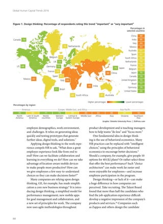 employee demographics, work environment,
and challenges. It relies on generating ideas
quickly and testing prototypes that generate
further ideas, digital tools, and solutions.7
Applying design thinking to the work expe-
rience compels HR to ask, “What does a great
employee experience look like from end to
end? How can we facilitate collaboration and
learning in everything we do? How can we take
advantage of location-aware mobile devices
to make people more productive? How can
we give employees a few easy-to-understand
choices so they can make decisions faster?”
Many companies are relying upon design
thinking. GE, for example, has made simplifi-
cation a core new business strategy.8
It is intro-
ducing design thinking, a simplified model for
performance management, new mobile apps
for goal management and collaboration, and
a new set of principles for work. The company
now uses agile methodologies throughout
product development and is teaching managers
how to help teams “do less” and “focus more.”
One fundamental idea in design think-
ing is the use of behavioral economics. Many
HR practices can be replaced with “intelligent
choices,” using the principles of behavioral
economics to encourage better decisions.9
Should a company, for example, give people 10
options for 401(k) plans? Or rather select three
that offer the best performance? Such “choice
architecture” can make work far easier and
more enjoyable for employees—and increase
employee participation in the program.
Design thinking—or lack of it—can make
a huge difference in how companies are
perceived. Take recruiting. The Talent Board
found that more than half the candidates who
find the job-application experience difficult
develop a negative impression of the company’s
products and services.10
Companies such
as Zappos and others design the candidate
Global Human Capital Trends 2016
68
 