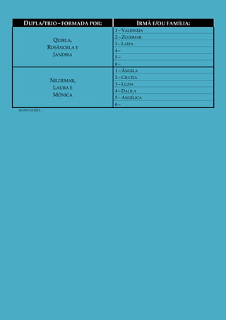 DUPLA/TRIO - FORMADA POR:              IRMÃ E/OU FAMÍLIA:
                                1 – VALDINÉIA
                                2 – ZULEIMAR
                    QUIRLA,
                                3 – LAÍZA
                  ROSÂNGELA E
                                4–
                    JANDIRA     5–
                                6–
                                1 – ÂNGELA
                                2 – GILCÉIA
                  NILDEMAR,
                                3 – LUZIA
                   LAURA E
                                4 – DALILA
                   MÔNICA       5 – ANGÉLICA
                                6–
AGOSTO DE 2011.
 