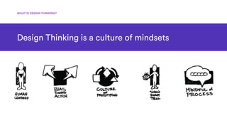 WHAT IS DESIGN THINKING?
Design Thinking is a culture of mindsets
 