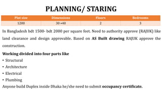 Duplex House | PPTX