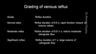 Duplex peripheral veins