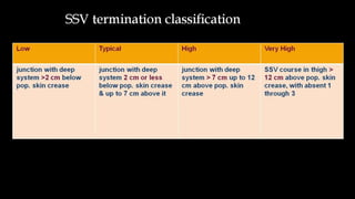 Duplex peripheral veins