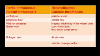 Duplex peripheral veins