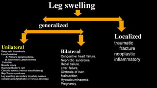 Duplex peripheral veins