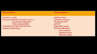 Duplex peripheral veins