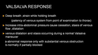 Duplex peripheral veins