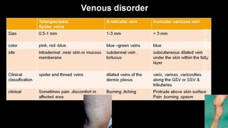 Duplex peripheral veins