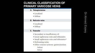 Duplex peripheral veins